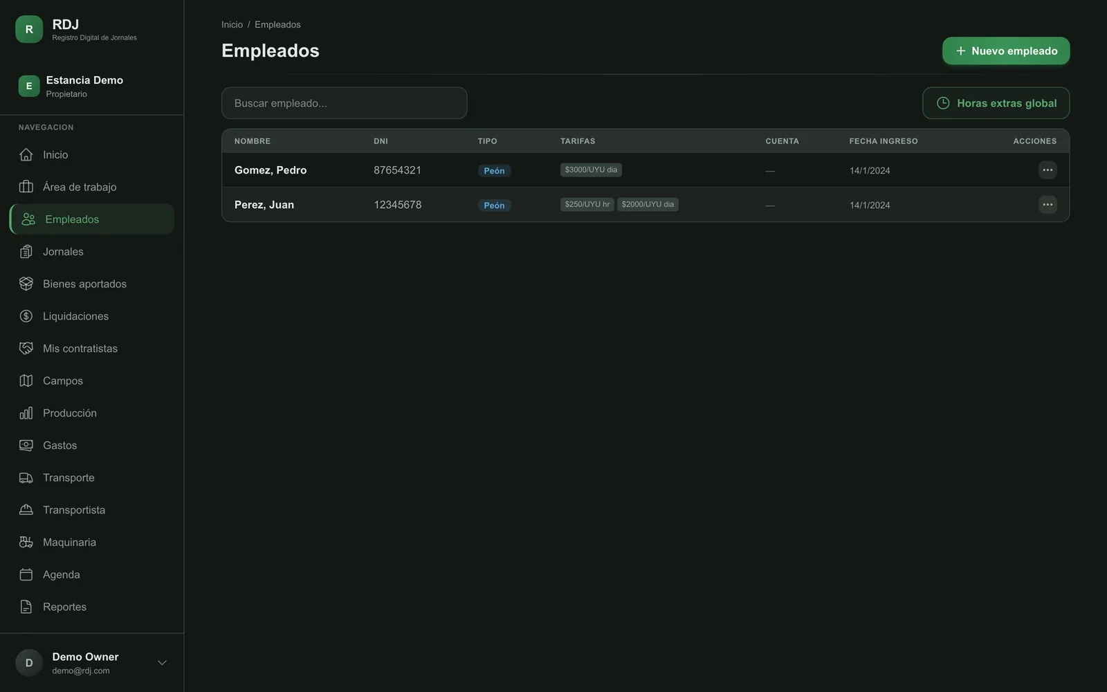 Pantalla de empleados: el listado con cédula, tipo y las tarifas configuradas